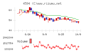 ブライトパス・バイオ