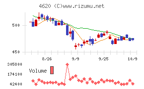 藤倉化成