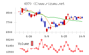 東洋合成工業