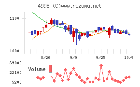 フマキラー