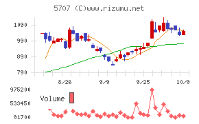 東邦亜鉛