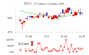 トーアミ