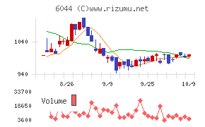 三機サービス