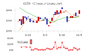 ミクロン精密