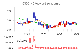 東京機械製作所