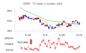 日本トムソン