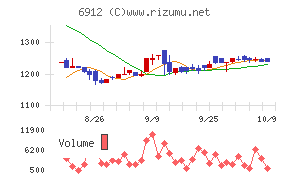 菊水ホールディングス