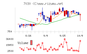 スプリックス