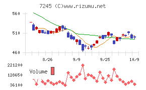 大同メタル工業