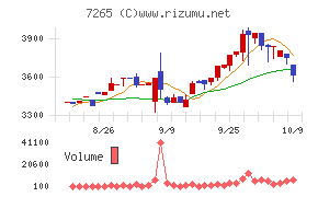 エイケン工業