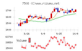 Ｇ－７ホールディングス