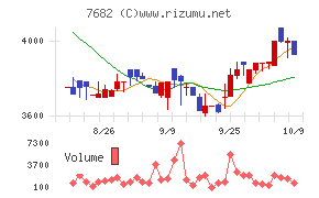 浜木綿