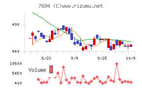 いつも