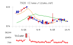 旭化学工業