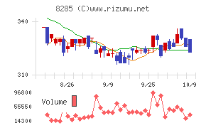 三谷産業