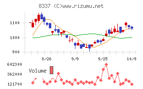 千葉興業銀行