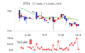 南日本銀行