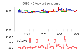 センチュリー２１・ジャパン