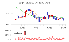 ランドビジネス