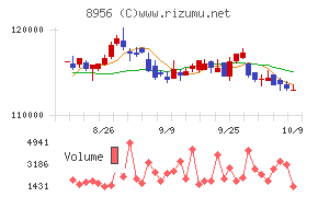 NTT都市開発リート投資法人