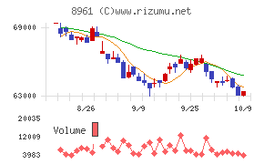 森トラスト総合リート投資法人