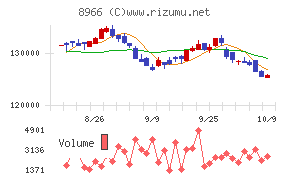 平和不動産リート投資法人