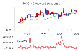 京浜急行電鉄