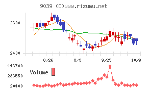 サカイ引越センター