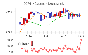 日本石油輸送