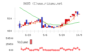 ＫＹＣＯＭホールディングス