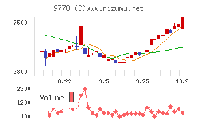 昴