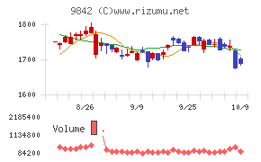 アークランズ