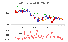 東洋建設