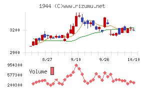 きんでん