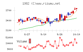 日比谷総合設備