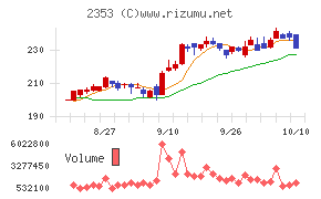 日本駐車場開発