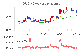 Ｊ－オイルミルズ