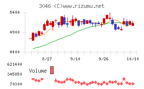 ジンズホールディングス