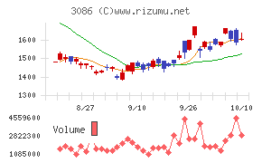 Ｊ．フロント　リテイリング