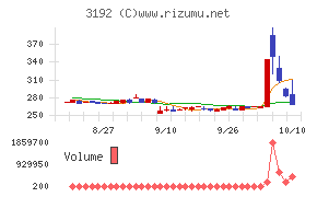 白鳩