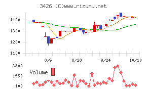 アトムリビンテック