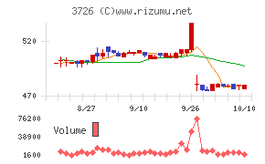 フォーシーズＨＤ