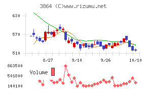 三菱製紙