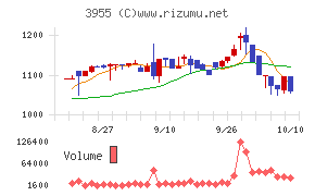 イムラ