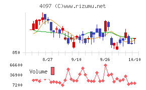 高圧ガス工業