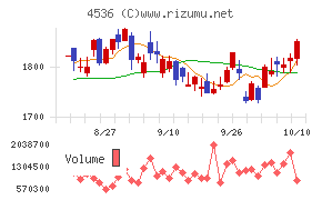 参天製薬