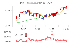 ゼリア新薬工業