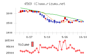 杏林製薬