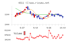 大日本塗料