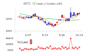 日本高純度化学